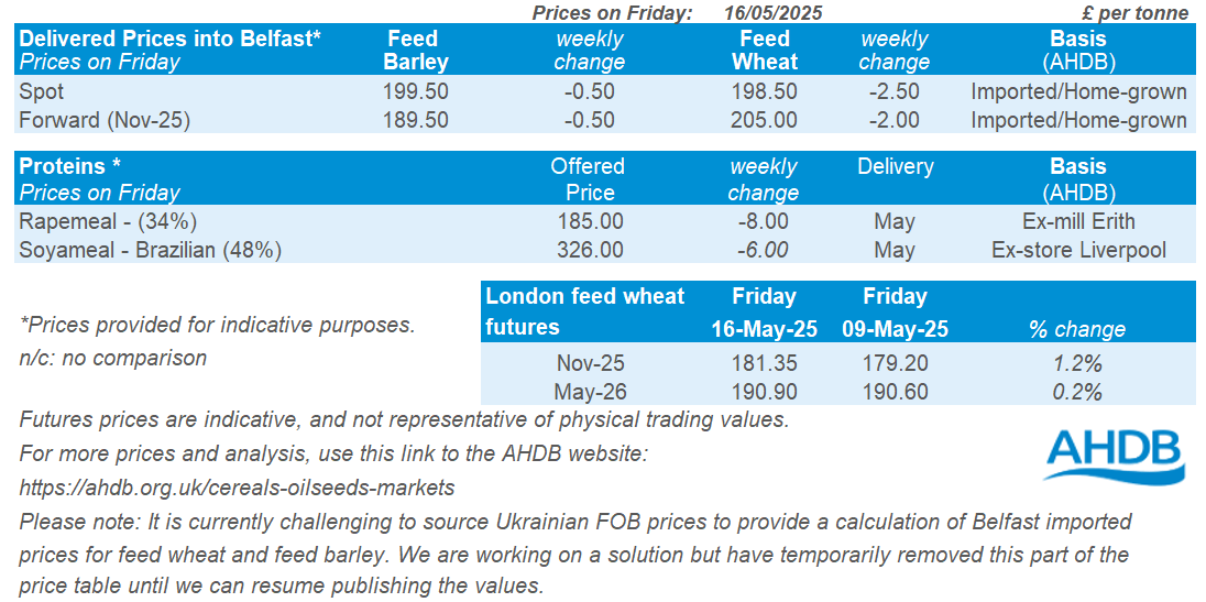 NI price table 19 05 2025.png
